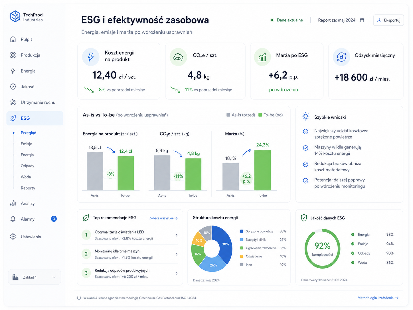Dashboard ESG z kosztem energii na produkt, CO2e i marżą po ESG
