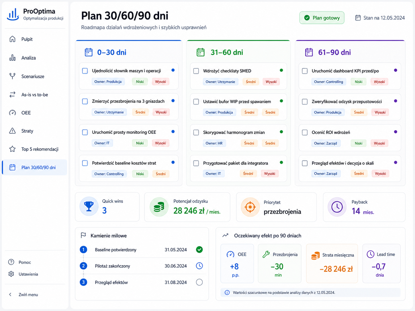Plan 30/60/90 dni z roadmapą wdrożenia i quick wins